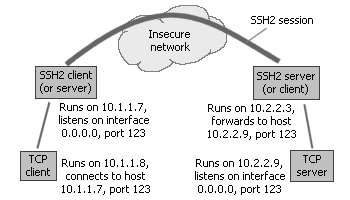 server port vs listening port in soulseekqt